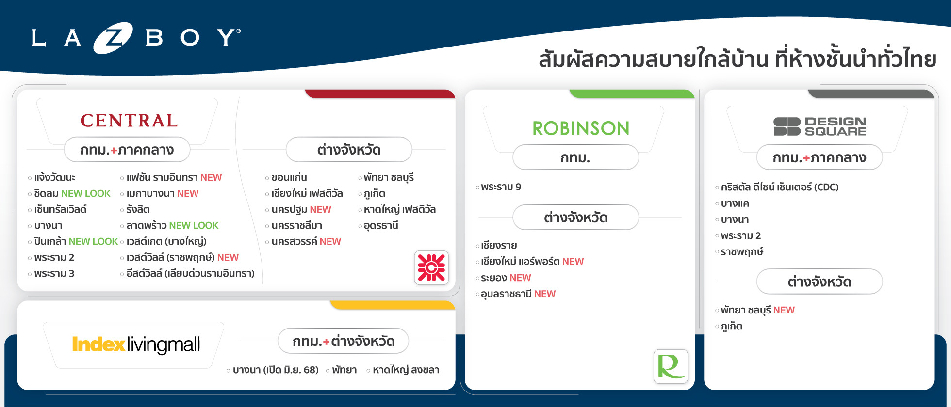 ร้านค้าตัวแทนจำหน่าย Modern Trade