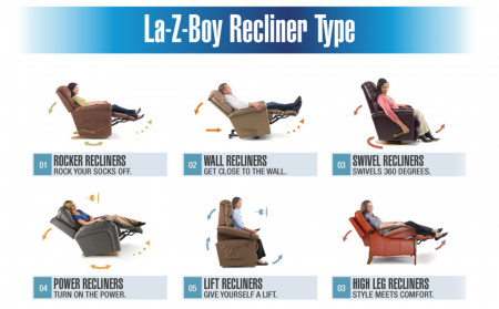 La-Z-Boy Recliner Type