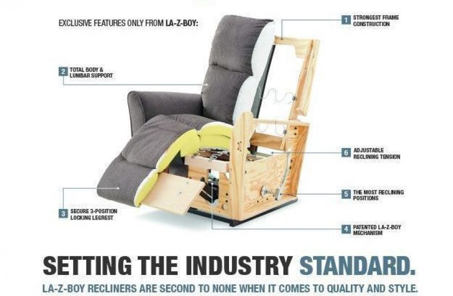 Lazy Boy Reclining Mechanism Parts Diagram