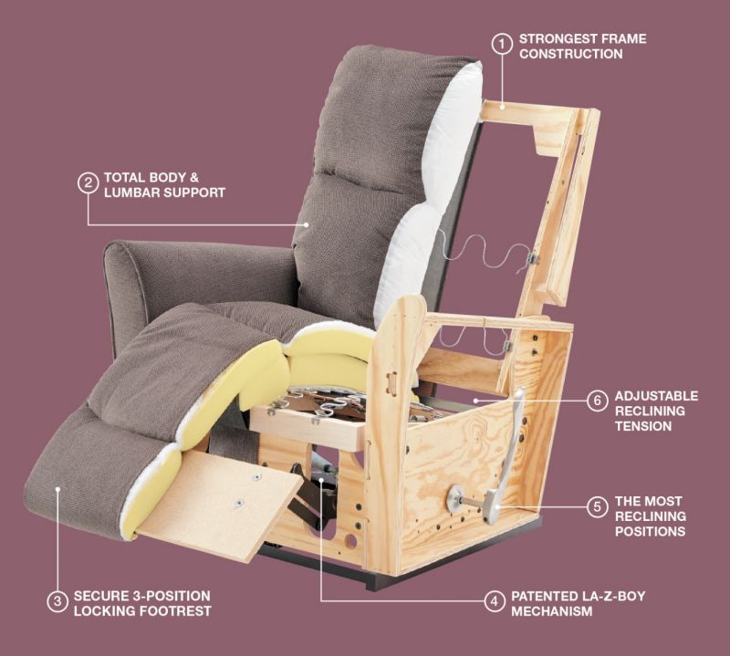 Unique La Z Boy Mechanism Features